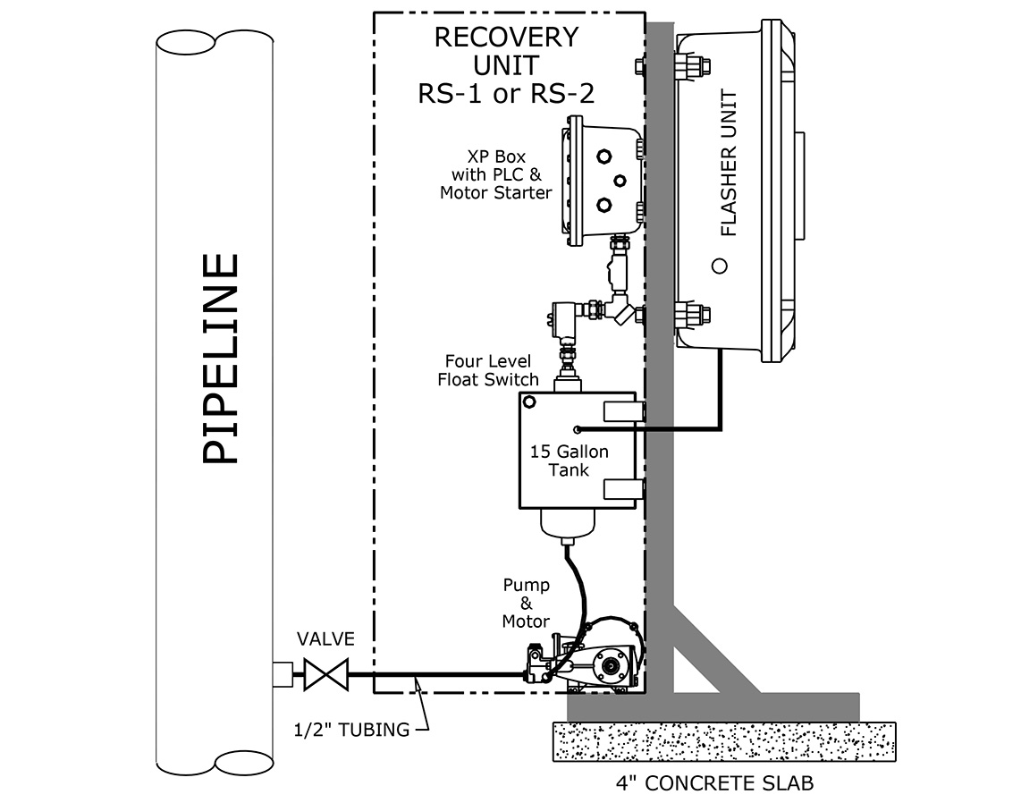 Reinjection System | Meter Engineers | Pipeline Equipment