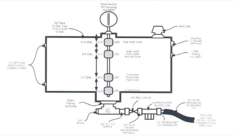 Reinjection System | Meter Engineers | Pipeline Equipment